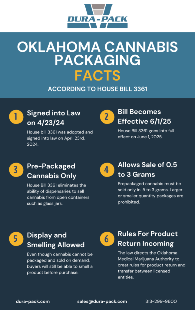 oklahoma cannabis packaging facts for 2025 according to house bill 3361 oklahoma cannabis packaging facts for 2025 according to house bill 3361
