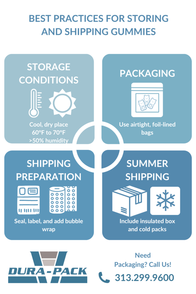 Best Practices For Storing And Shipping Gummies